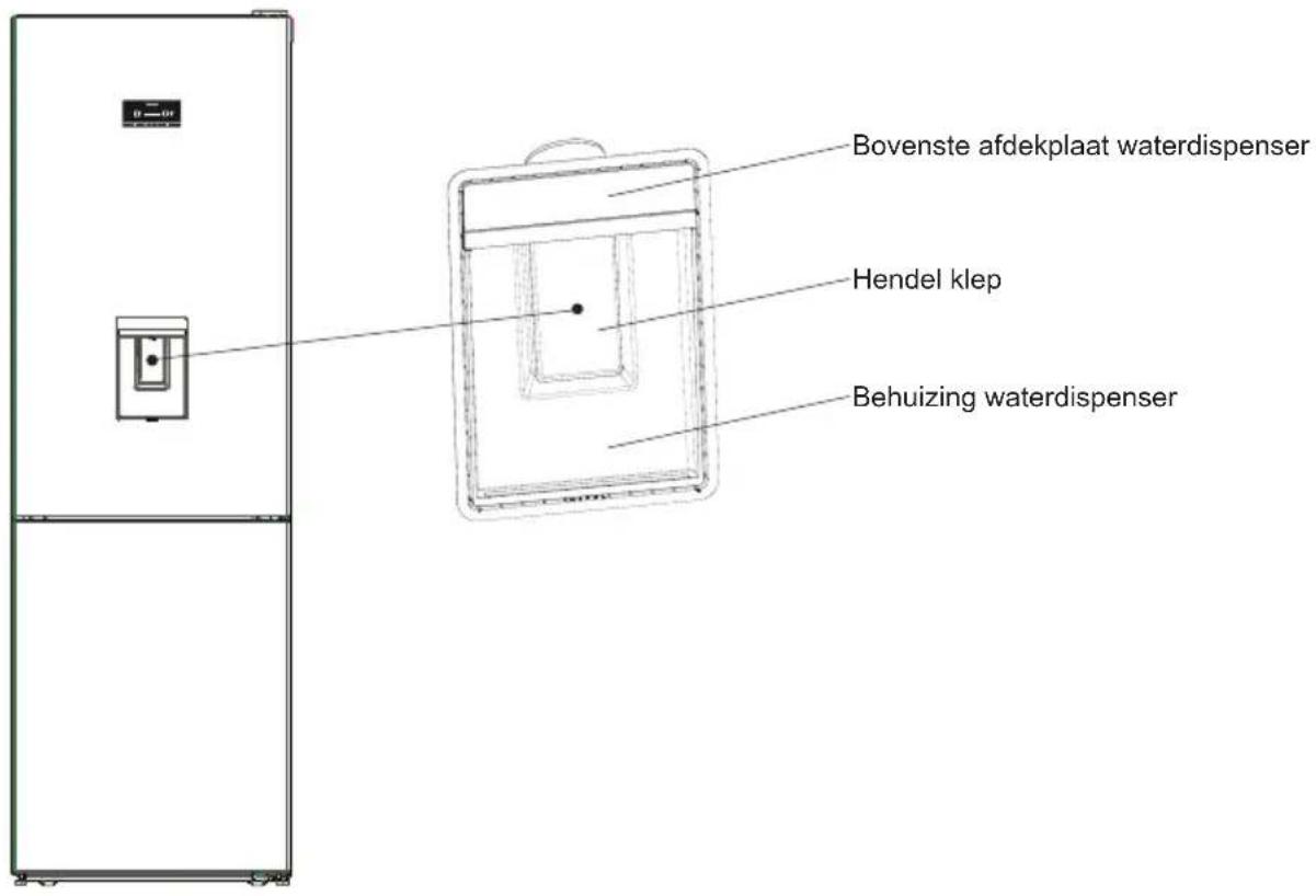 SHARP SJ-BA31DHDWE-EU - HOOFDSTUK -2: UW VRIEZER - 1