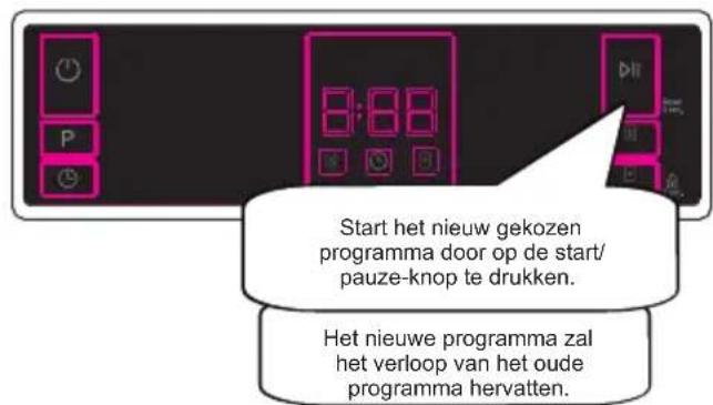 SHARP QW-NA1DF45EI-EU - Een programma wijzigen (Changing a programme) - 3