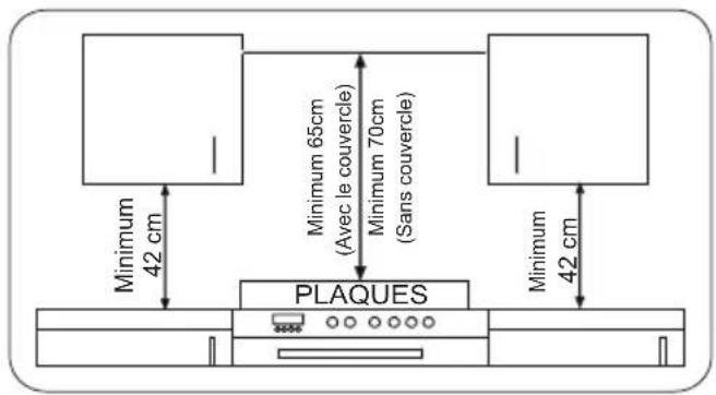 SHARP KA-60D22IM1-EU - CHOISIR UN EMPLACEMENT POUR LE FOUR - 1