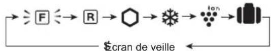 SHARP SJ-XG740G-SL - 2 - 3