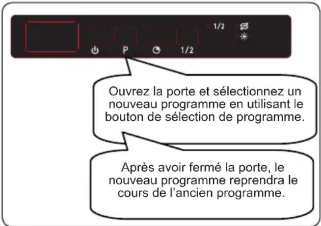 SHARP QW-NS1GI47EX-EU - Modification d'un programme - 1