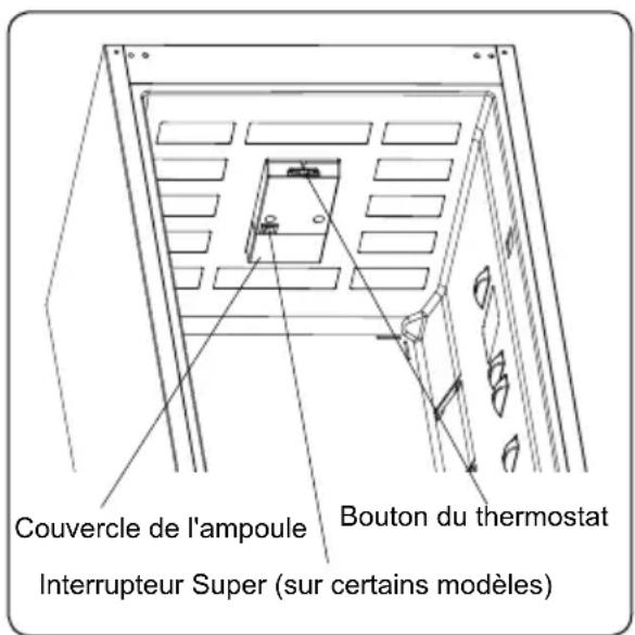 SHARP SJ-BB02DTXWF-EU - Réglage du thermostat - 1
