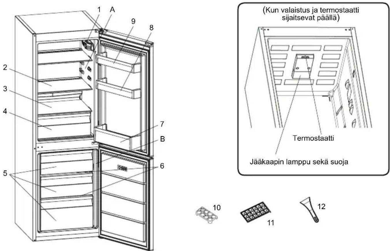 SHARP SJ-BB02DTXWF-EU - LUKU 2: JÄÄKAAPPIPAKASTIMESI - 1