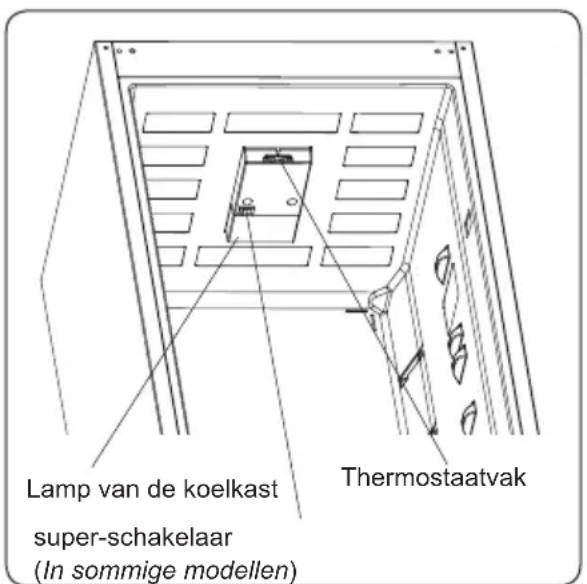 SHARP SJ-BB02DTXWF-EU - Instelling Thermostaat - 1