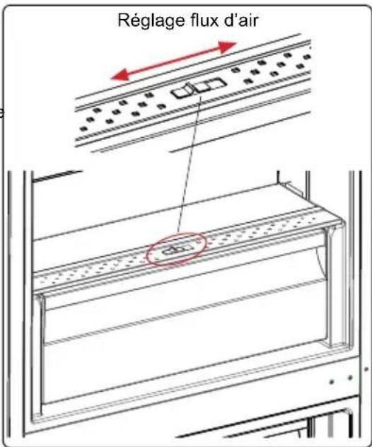 SHARP SJ-BB02DTXWF-EU - Réglage du flux d'air (Sur certains modèles) - 1