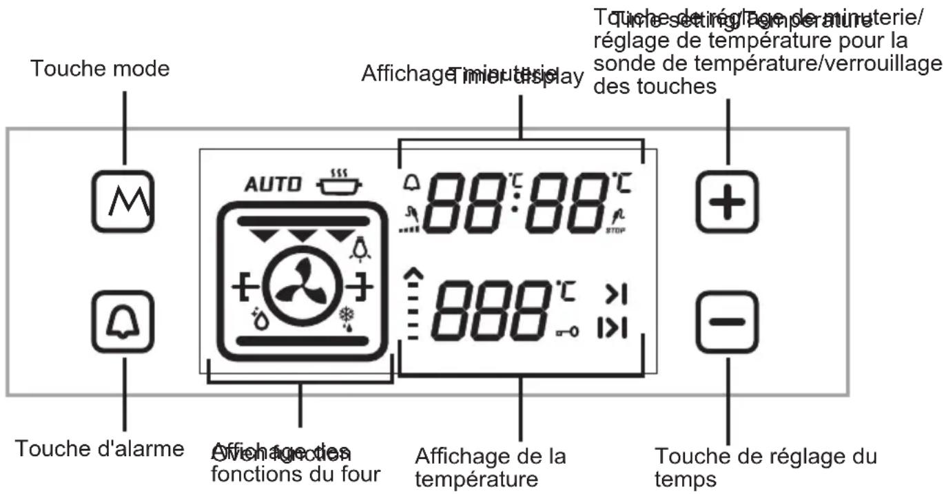 SHARP K-71V28AM2-EU - COMMENT UTILISER L'UNITÉ DE CONTRÔLE TACTILE - 1