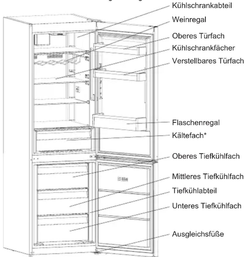 SHARP SJ-BA05DTXWE-EU - KAPITEL 2: IHR KÜHL-/GEFRIERSCHRANK - 1