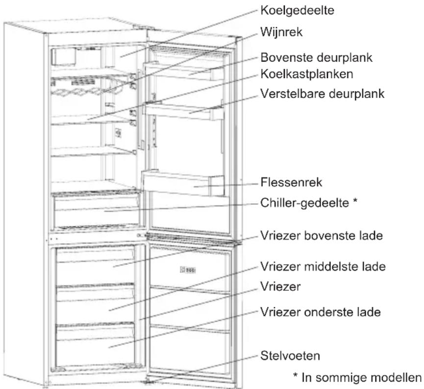 SHARP SJ-BA05DTXWE-EU - HOOFDSTUK -2: ONDERDELEN EN STUKKEN VAN UW KOELKAST - 1