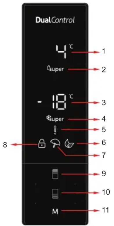 SHARP SJ-BA20IEXIE-EU - Panneau d'affichage et de commande - 1
