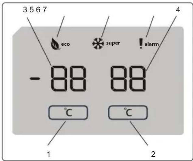 SHARP SJ-RA10RMXBD-EU - Brug af betjeningspanelet - 1