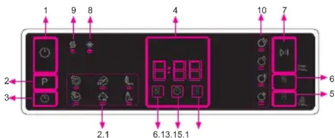 SHARP QW-NA1DF45EW-EU - HOOFDSTUK-7: DE MACHINE AANZETTEN EN EEN PROGRAMMA KIEZEN - 1
