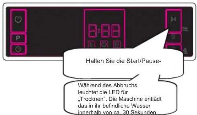 SHARP QW-NA1DF45EW-EU - Programm abbrechen - 1