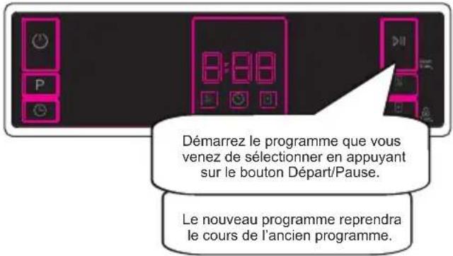 SHARP QW-NA1DF45EW-EU - Modification d'un programme - 3