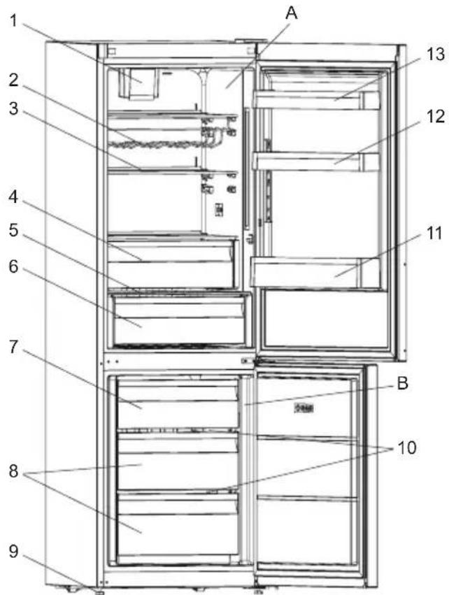 SHARP SJ-BB10DTXWE-EU - KAPITEL -2: DIT K∅LEFRYSESKAB - 1