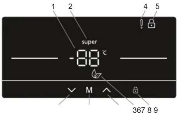 SHARP SJ-SC31CHXAF-EU - Utilisation du panneau de commande - 1