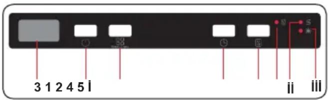 SHARP QW-NI1EI45EX-EU - CHAPITRE - 7 : MISE EN MARCHE DU LAVE-VAISSELLE ET SÉLECTION D'UN PROGRAMME - 1