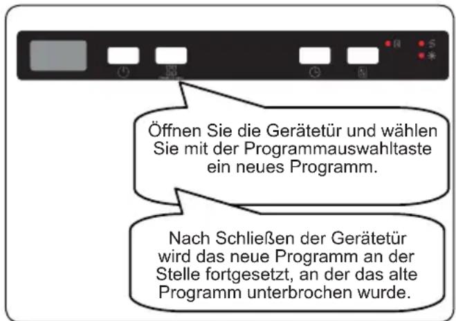 SHARP QW-NI1EI45EX-EU - Programm ändern - 1