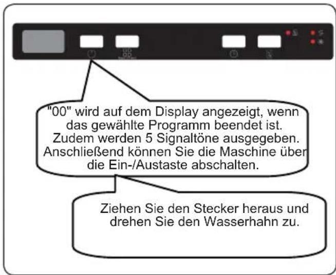 SHARP QW-NI1EI45EX-EU - KAPITEL-7: MASCHINE EINSCHALTEN UND PROGRAMME AUSWÄHLEN - 2