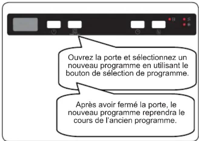 SHARP QW-NI1EI45EX-EU - Modification d'un programme - 1