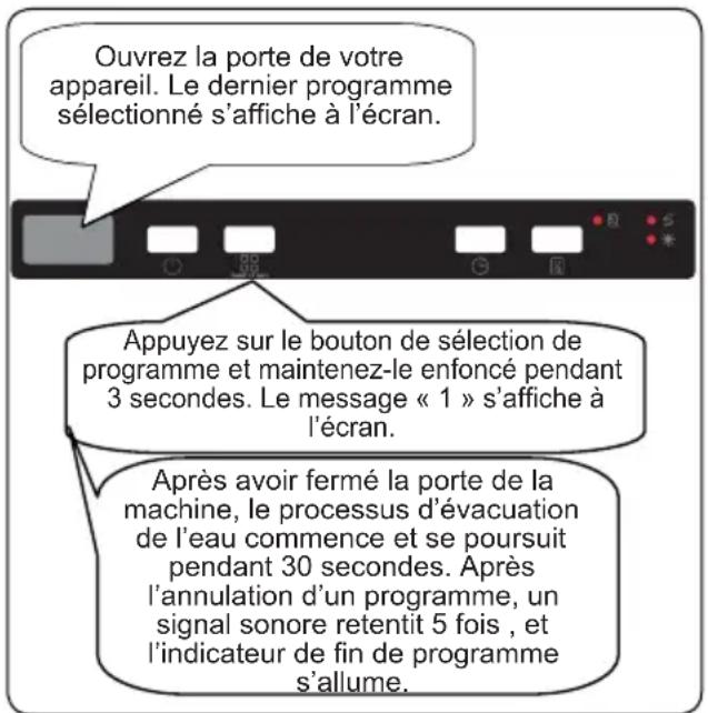 SHARP QW-NI1EI45EX-EU - Annulation d'un programme - 1