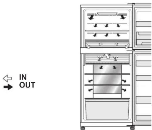 SHARP SJ-XG740G-BK - Advice for storing food - 1