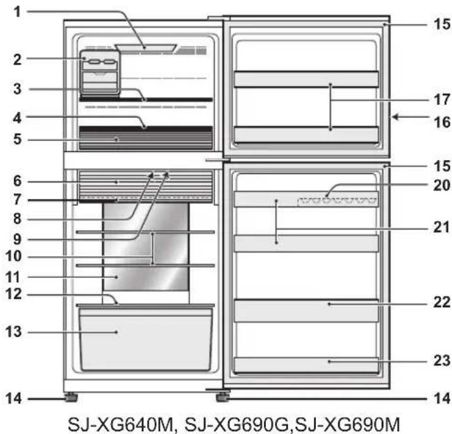 SHARP SJ-XG690M-WH - Antes de usar el refrigerador - 2