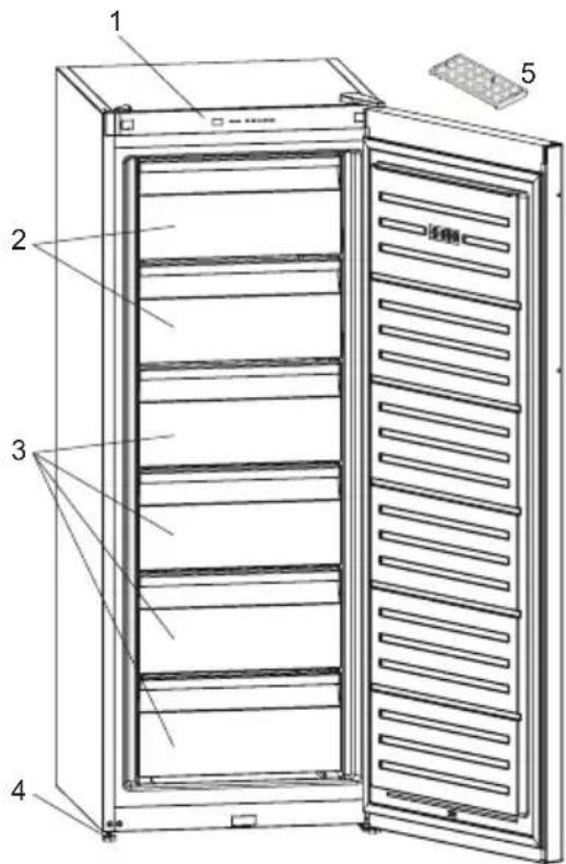 SHARP SJ-SF226E2W-EU - HOOFDSTUK -2: ONDERDELEN EN STUKKEN VAN UW VRIEZER - 1