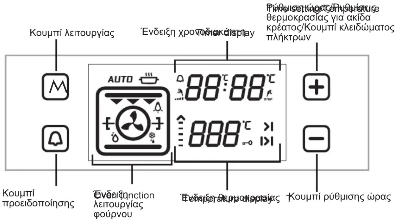 SHARP K-61V28IM1-EU - 4,2. ΤΡΟΠΟΣ ΧΡΗΣΗΣ ΜΟΝΑΔΑΣ ΕΛΕΓΧΟΥ ΑΦΗΣ VISIO - 1