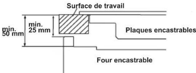 SHARP K-61V28IM1-EU - CHOISIR UN EMPLACEMENT POUR LE FOUR - 5