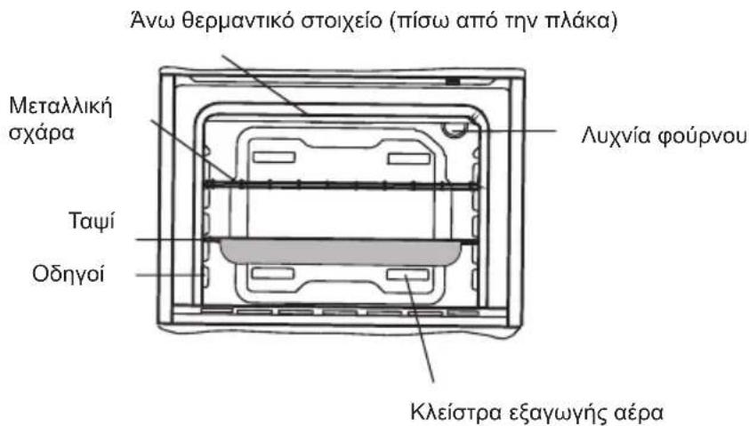 SHARP K-61V28IM1-EU - ΠΑΡΟΥΣΙΑΣΗ ΚΑΙ ΜΕΓΕΘΟΣ ΠΡΟΪΟΝΤΟΣ - 2