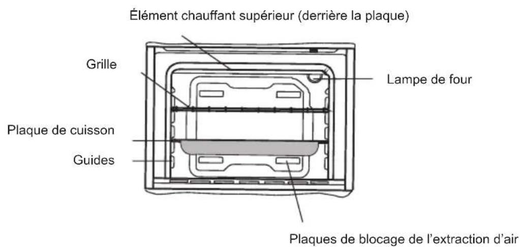 SHARP K-61V28IM1-EU - PRÉSENTATION ET TAILLE DU PRODUIT - 2