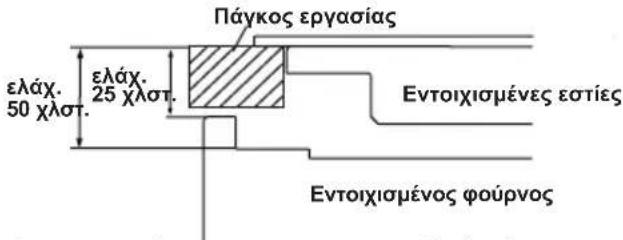 SHARP K-61V28IM1-EU - ΕΠΙΛΟΓΗ ΘΕΣΗΣ ΓΙΑ ΤΟΝ ΦΟΥΡΝΟ - 5