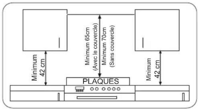 SHARP K-61V28IM1-EU - CHOISIR UN EMPLACEMENT POUR LE FOUR - 1