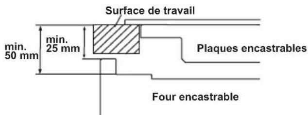 SHARP K-61D27IM1-EU - CHOISIR UN EMPLACEMENT POUR LE FOUR - 4