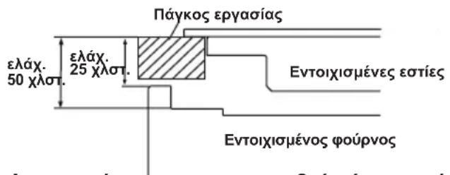 SHARP K-61D27IM1-EU - ΕΠΙΛΟΓΗ ΘΕΣΗΣ ΓΙΑ ΤΟΝ ΦΟΥΡΝΟ - 4