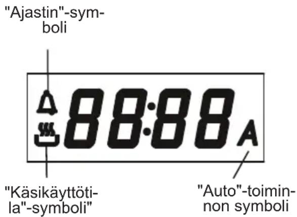 SHARP K-61D27IM1-EU - Käsikäyttötilan valitseminen - 1