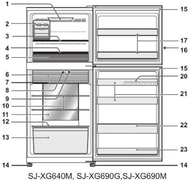 SHARP SJ-XG690M-SL - Antes de usar el refrigerador - 2