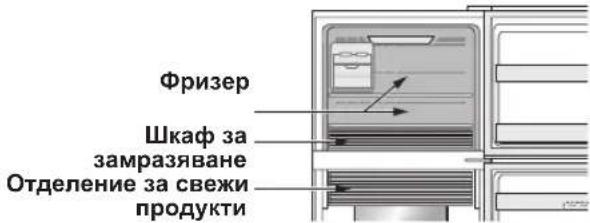 SHARP SJ-XG690M-SL - Експресно охлаждане - 1