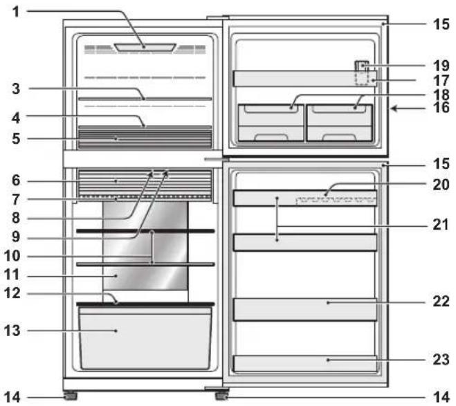 SHARP SJ-XG690M-SL - Apraksts - 1