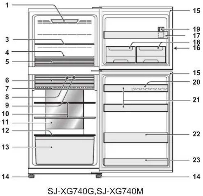 SHARP SJ-XG690M-SL - A fagyasztórekesz használata előtt - 1