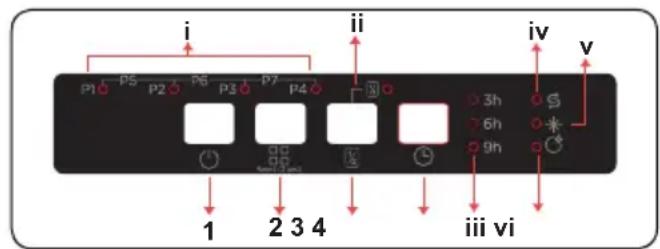 SHARP QW-NS14I49EX-EU - KAPITEL-7: MASCHINE EINSCHALTEN UND PROGRAMME AUSWÄHLEN - 1