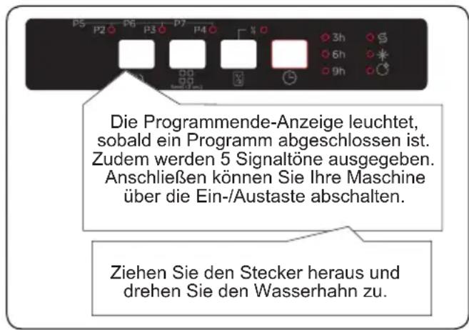 SHARP QW-NS14I49EX-EU - Ein Programm abbrechen - 2