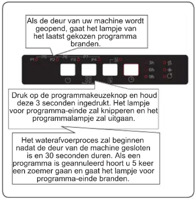 SHARP QW-NS14I49EX-EU - Annuleren van een programma - 1