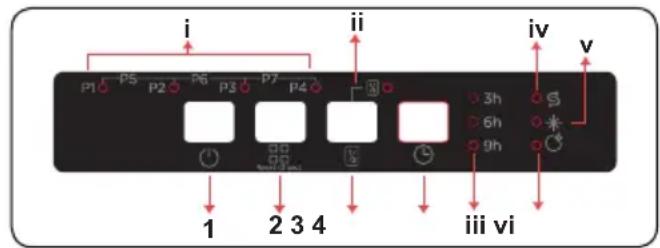 SHARP QW-NS14I49EX-EU - HET BEDIENINGSPANEEEL - 1