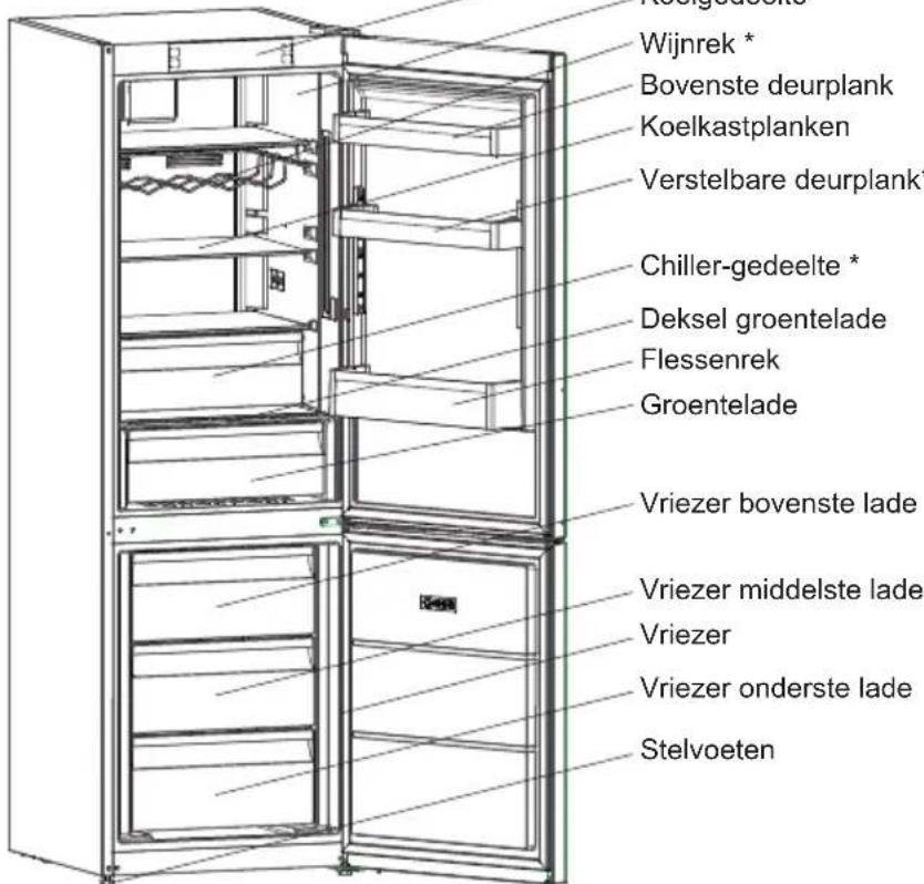 SHARP SJ-BA31IEWGE-EU - HOOFDSTUK -2: UW VRIEZER - 3