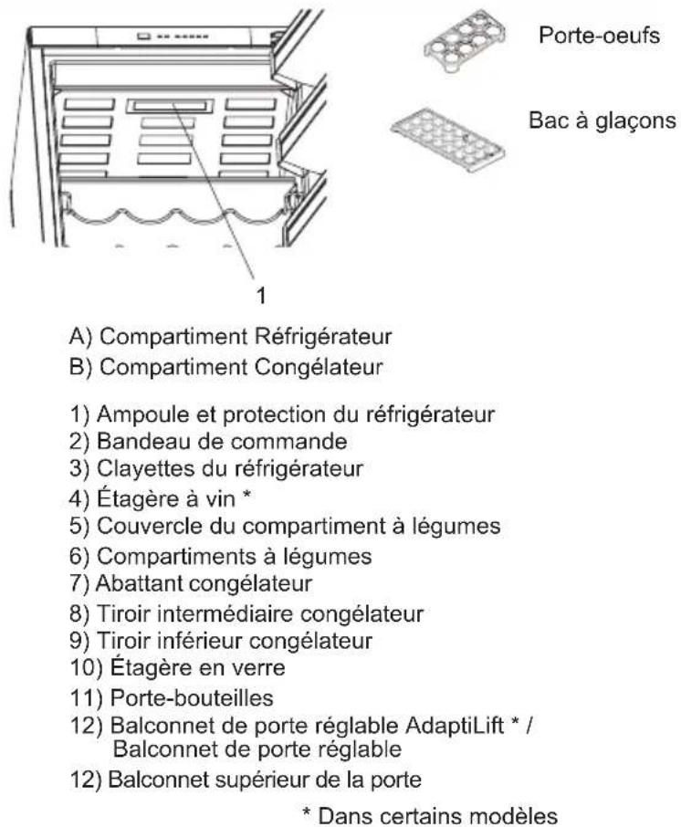 SHARP SJ-BE237E00X-EU - PARTIE -2: PARTIES ET PIECES DE VOTRE REFRIGERATEUR - CONGELATEUR - 2