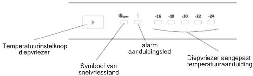 SHARP SJ-SF182E2W-EU - HOOFDSTUK -3: GEBRUIK VAN UW VRIEZER - 1