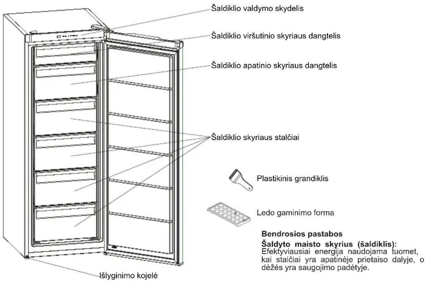 SHARP SJ-SF182E2W-EU - SKYRIUS: JÜSÜ ŠALDIKLIO DALYS - 1