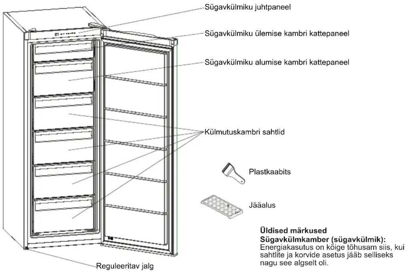 SHARP SJ-SF182E2W-EU - PEATÜKK: TEIE SÜGAVKÜLMIK - 1