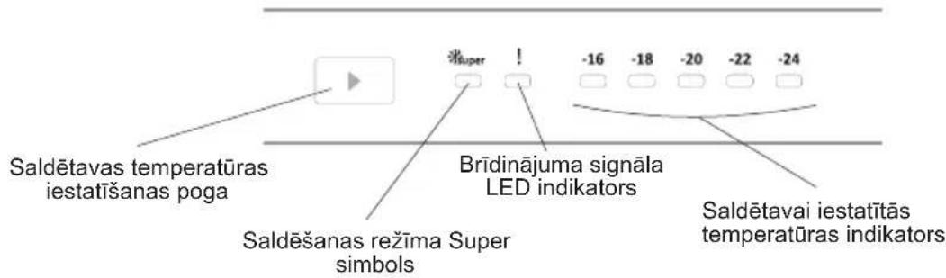 SHARP SJ-SF182E2W-EU - Vadības panelis - 1